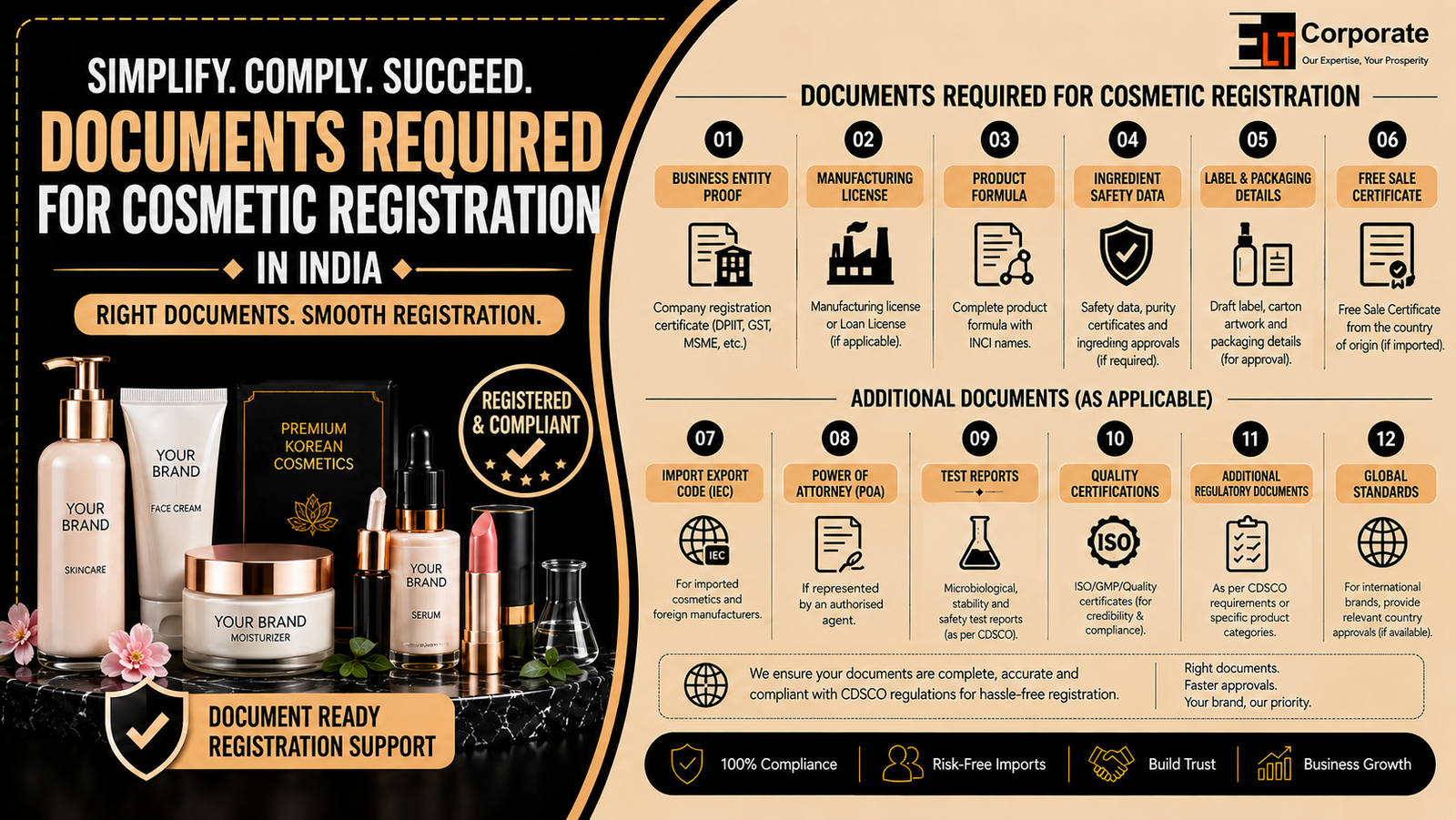 Documents Required for Cosmetic Registration in India