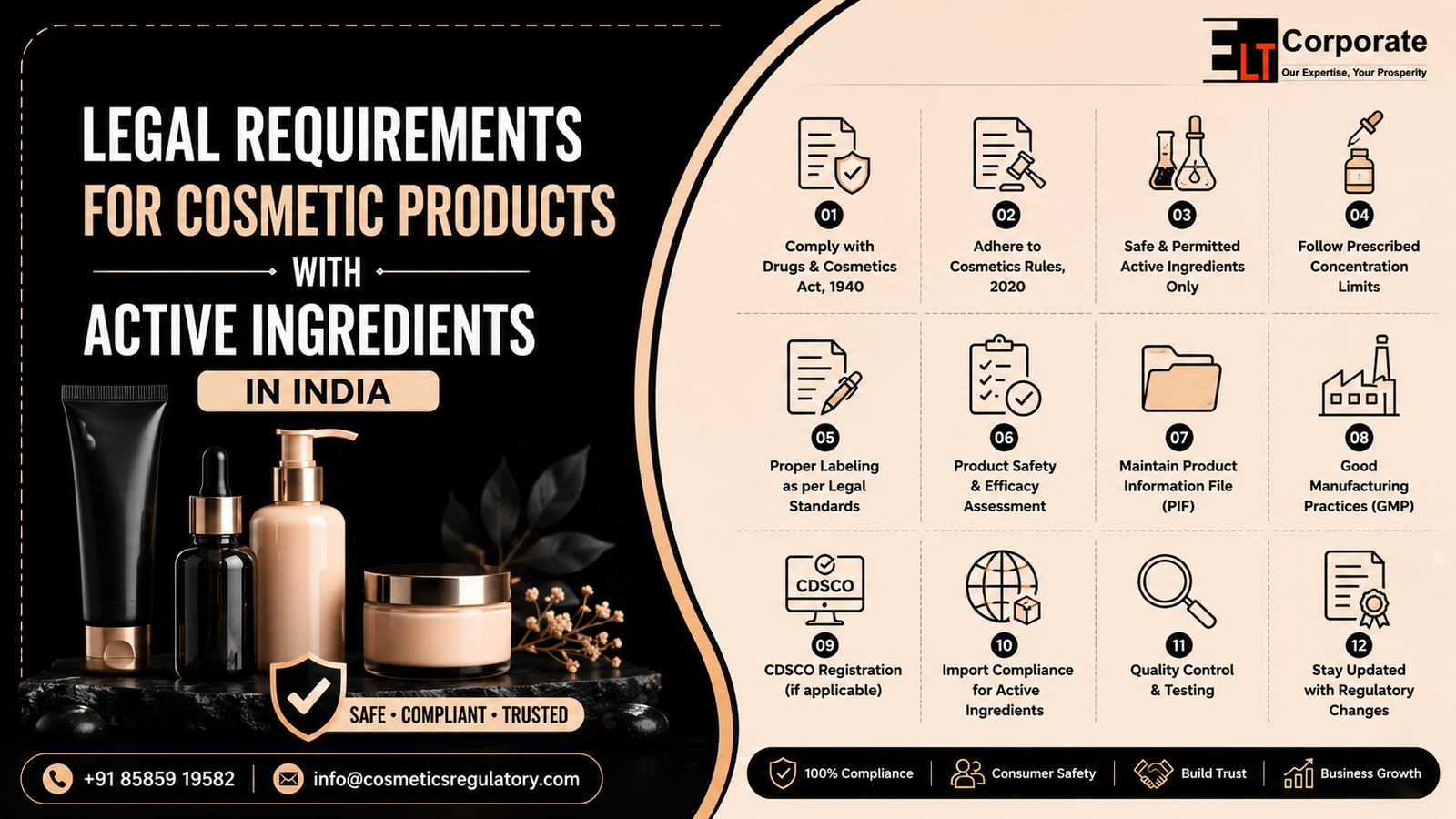 Legal requirements for cosmetic products with active ingredients in India