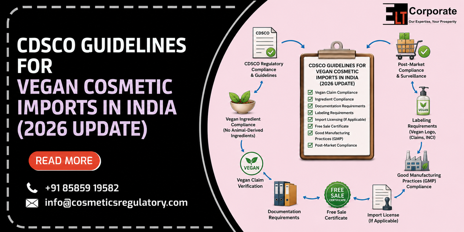 CDSCO guidelines for vegan cosmetic imports in India 2026 blog concept image showing regulatory compliance information.