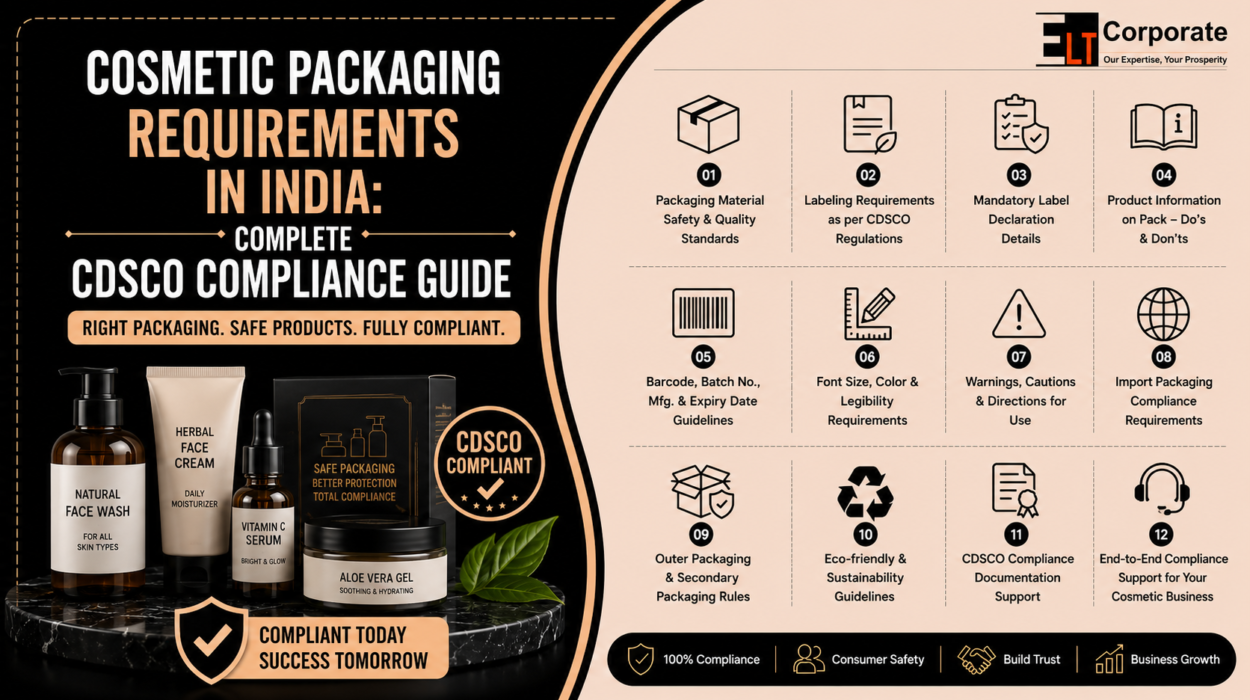 Cosmetic Packaging Requirements in India