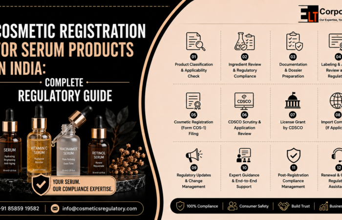 Cosmetic Registration for Serum Products in India: Complete Regulatory Guide