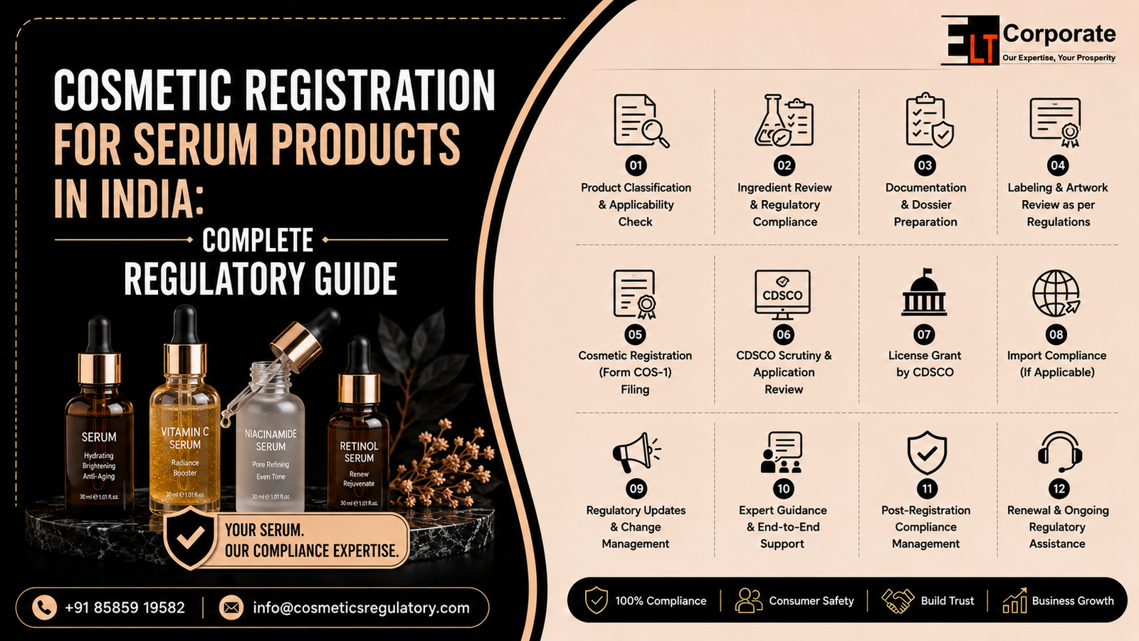 Cosmetic Registration for Serum Products in India: Complete Regulatory Guide