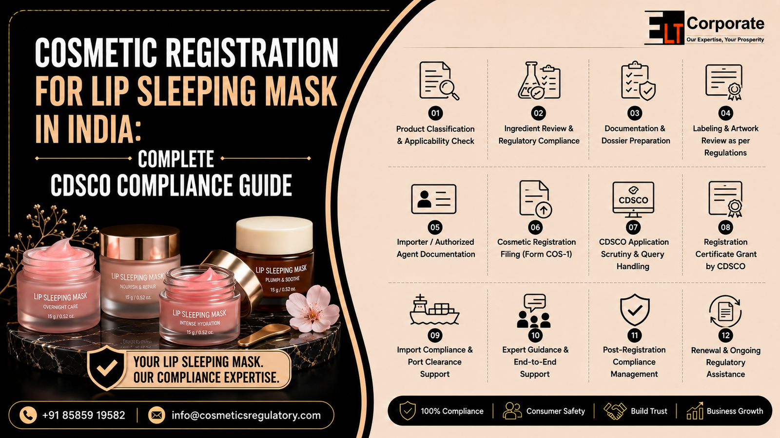 Cosmetic Registration for Lip Sleeping Mask in India