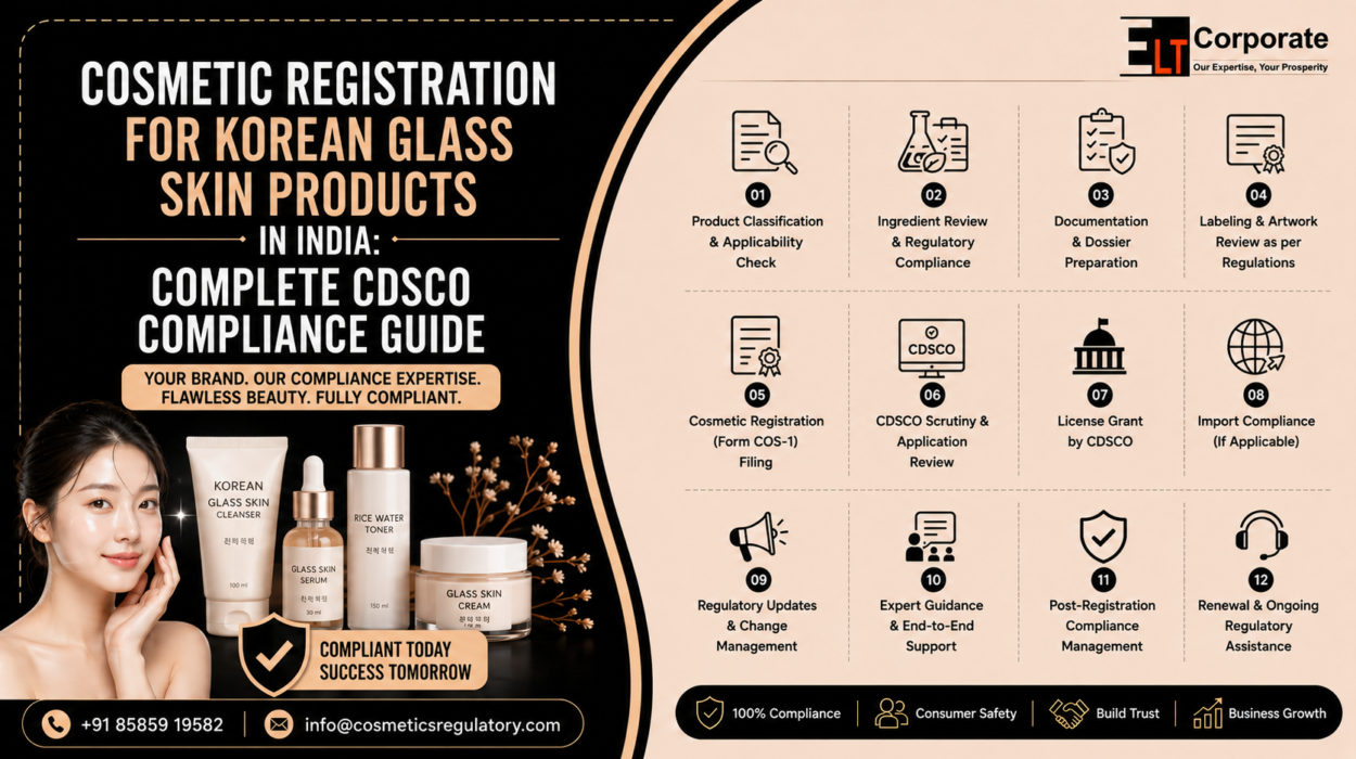Cosmetic Registration for Korean Glass Skin Products in India