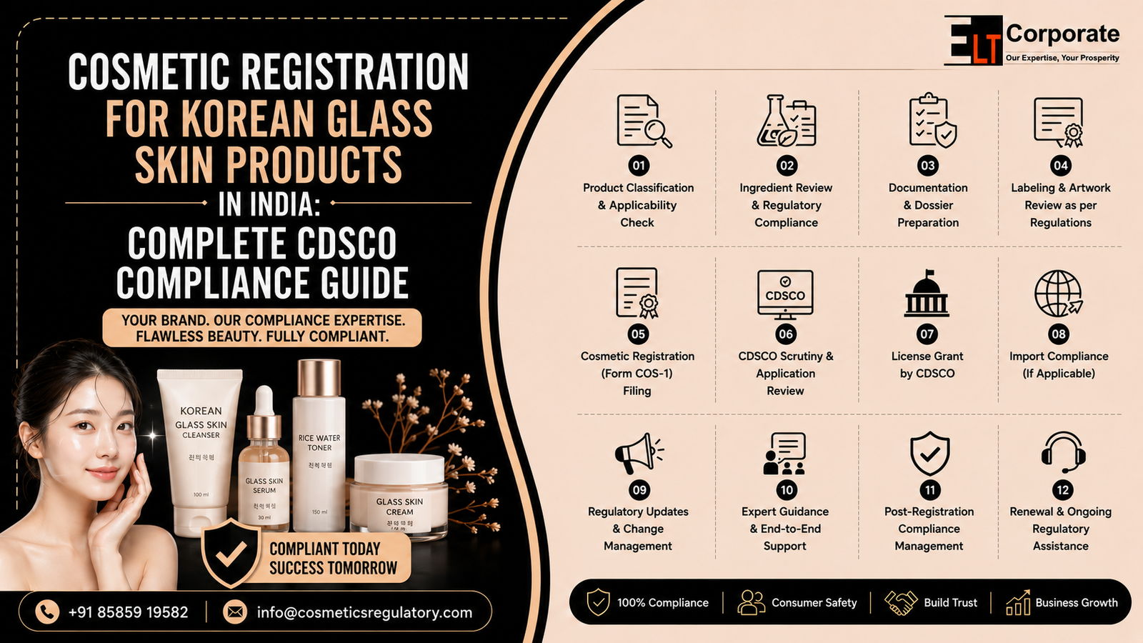 Cosmetic Registration for Korean Glass Skin Products in India
