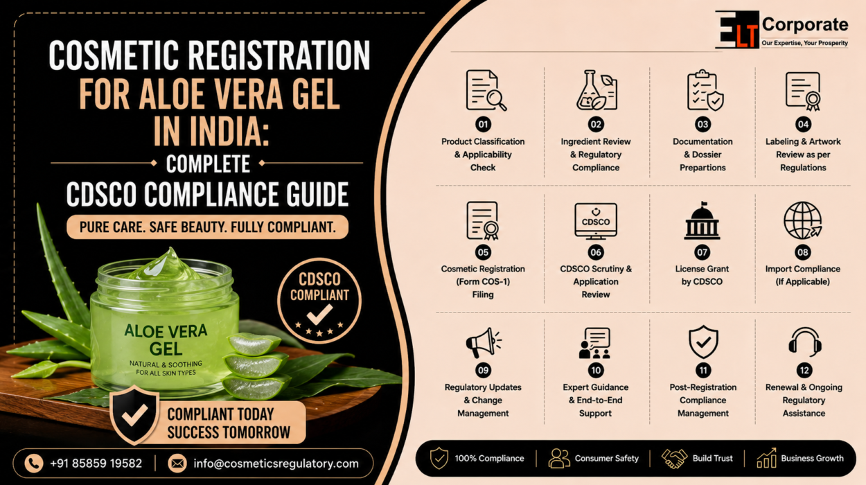 Cosmetic Registration for Aloe Vera Gel in India under CDSCO guidelines