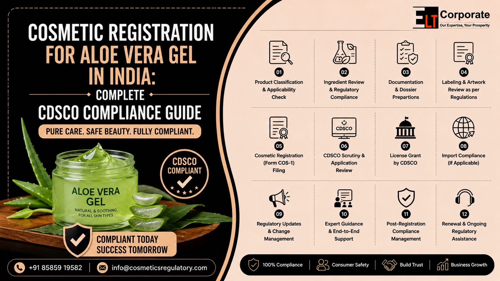 Cosmetic Registration for Aloe Vera Gel in India under CDSCO guidelines