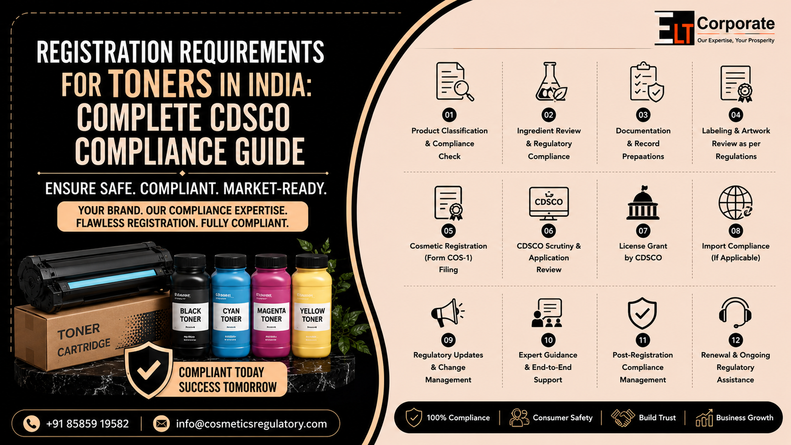 Registration Requirements for Toners in India under CDSCO Guidelines