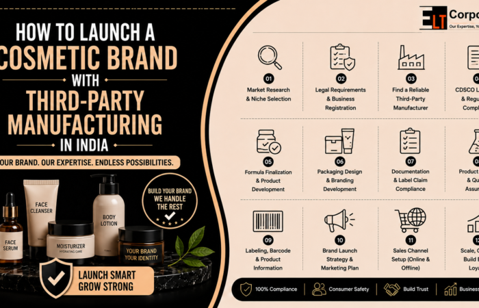 Launch a Cosmetic Brand with Third-Party Manufacturing