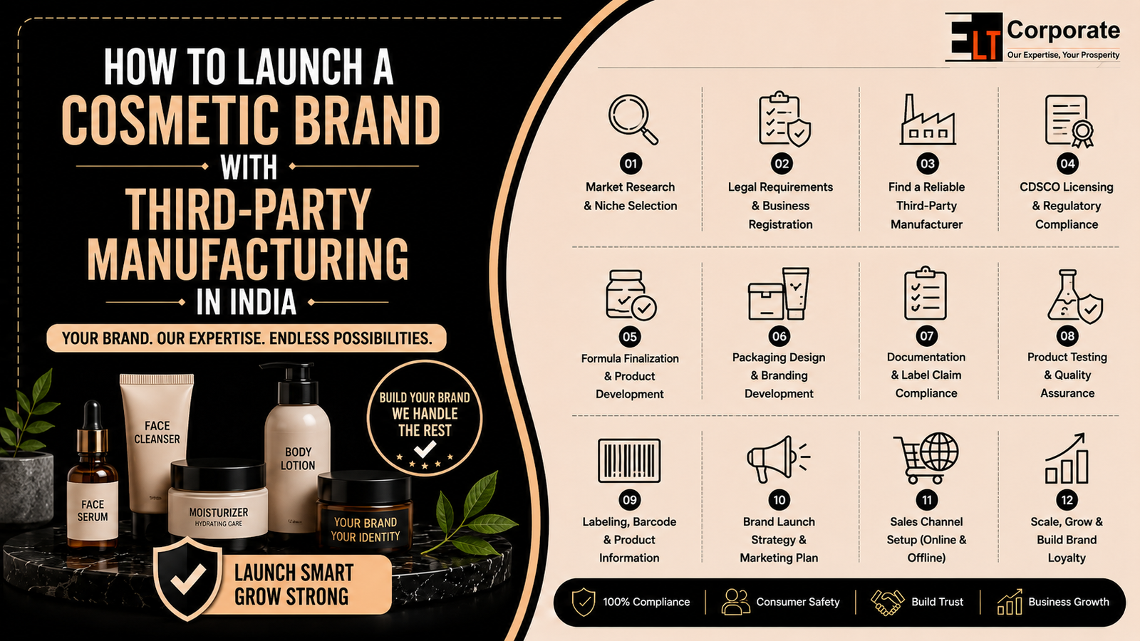 Launch a Cosmetic Brand with Third-Party Manufacturing