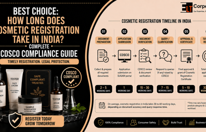 cosmetic registration time in india