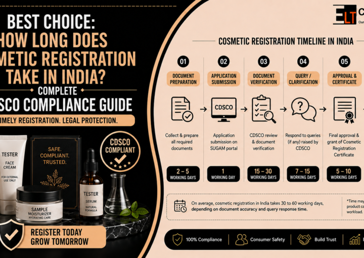 cosmetic registration time in india