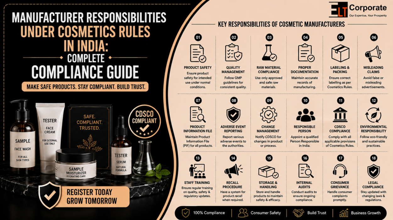 cosmetic manufacturer responsibilities in India