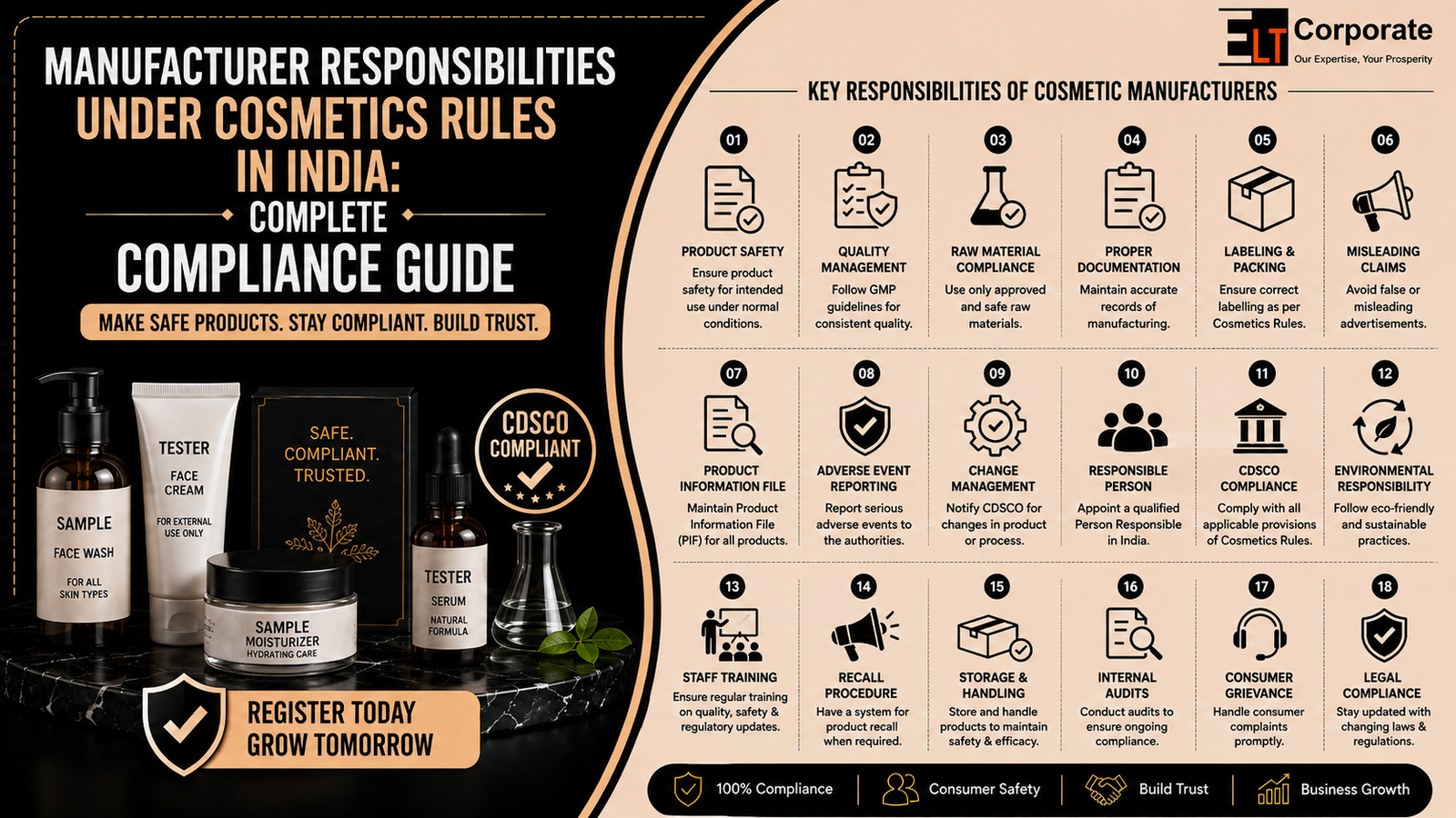 cosmetic manufacturer responsibilities in India