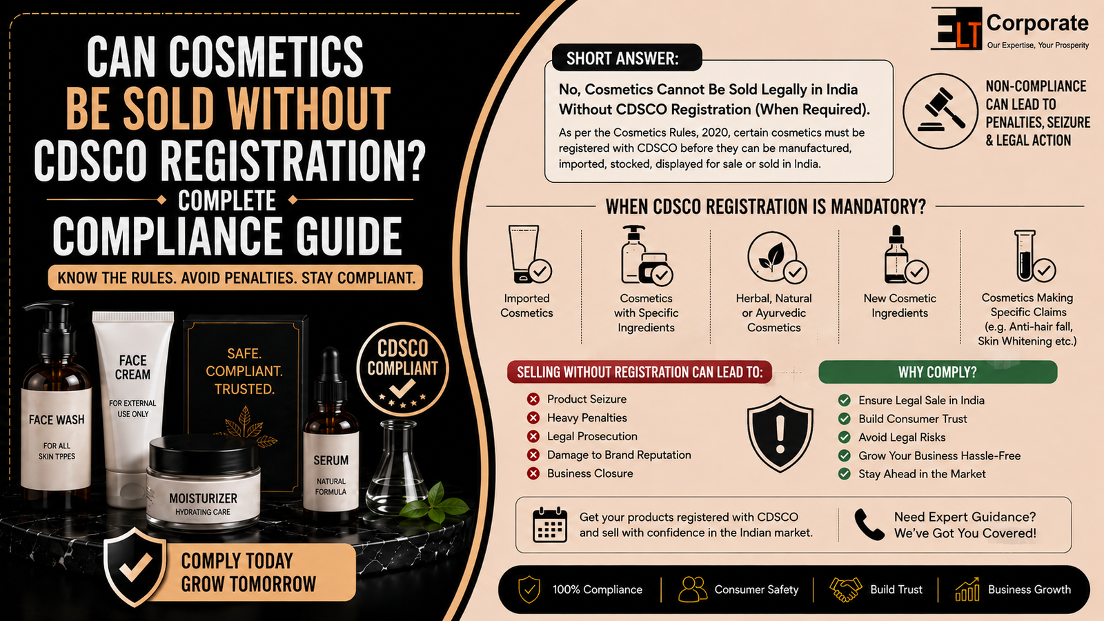 CDSCO Registration in India