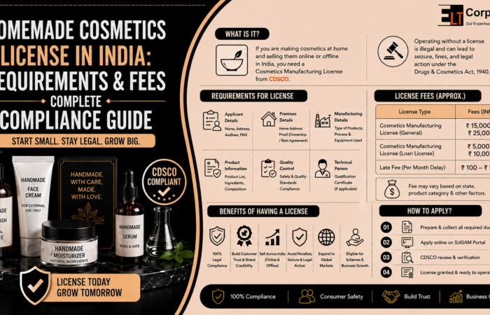 Homemade Cosmetics License in India