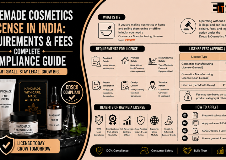 Homemade Cosmetics License in India