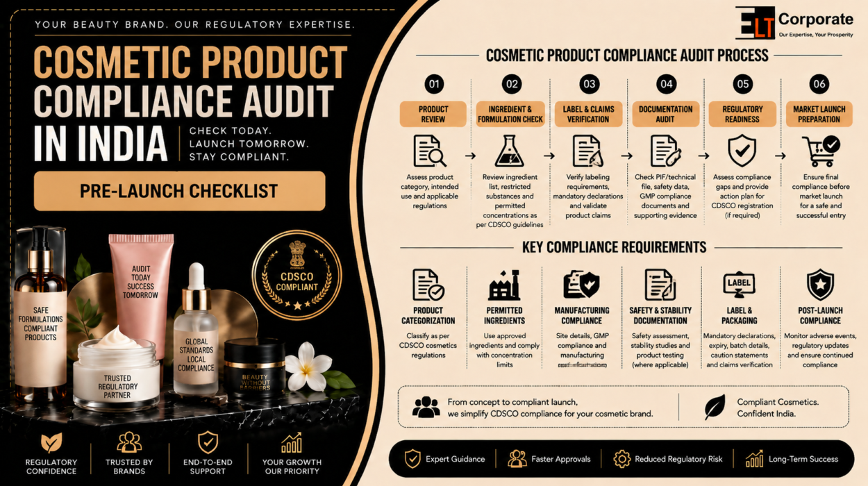 Cosmetic Product Compliance Audit in India Pre-Launch Checklist