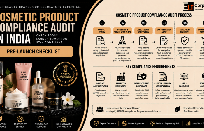 Cosmetic Product Compliance Audit in India Pre-Launch Checklist