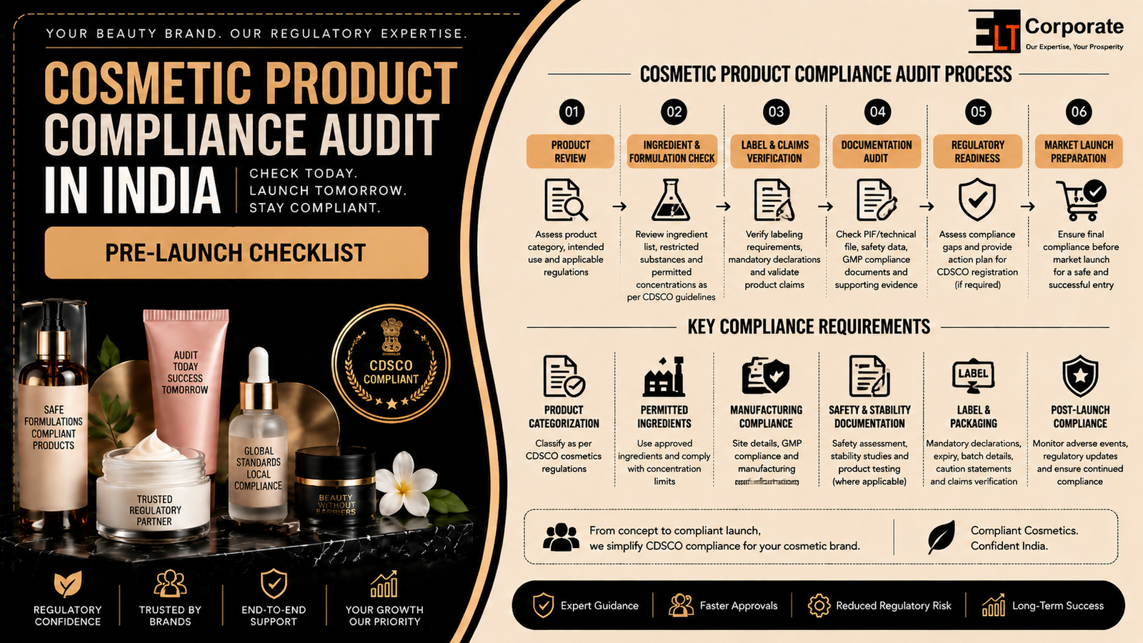 Cosmetic Product Compliance Audit in India Pre-Launch Checklist