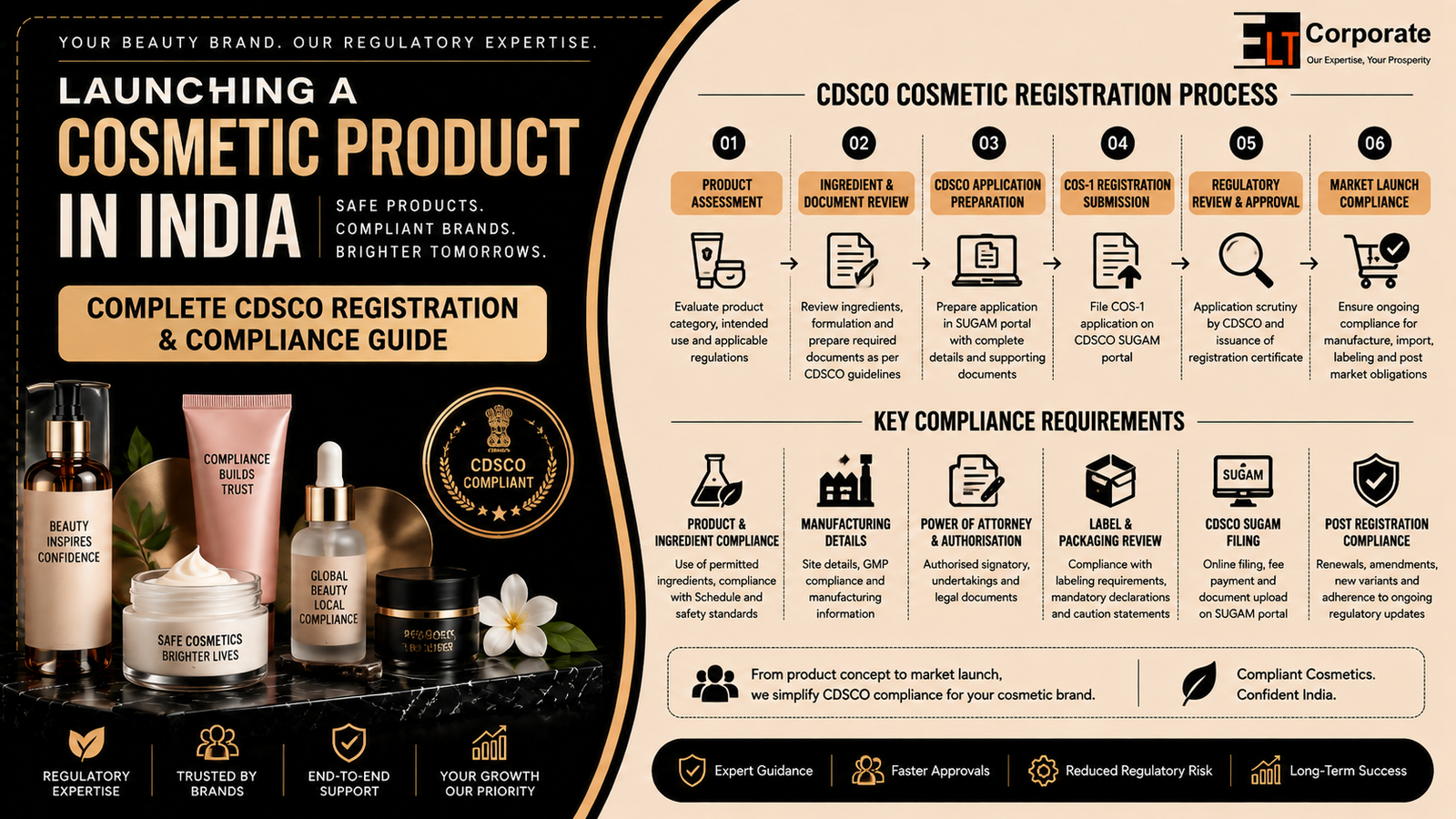 Launching a Cosmetic Product in India Complete CDSCO Registration & Compliance Guide
