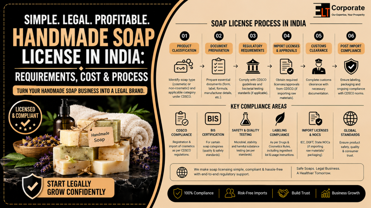 Handmade Soap License in India