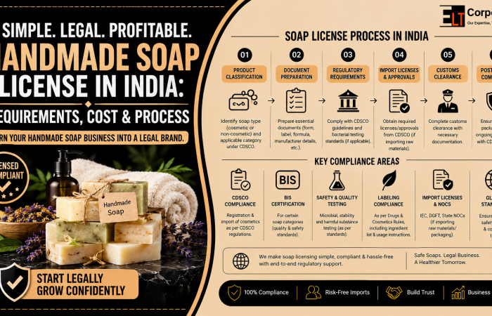 Handmade Soap License in India