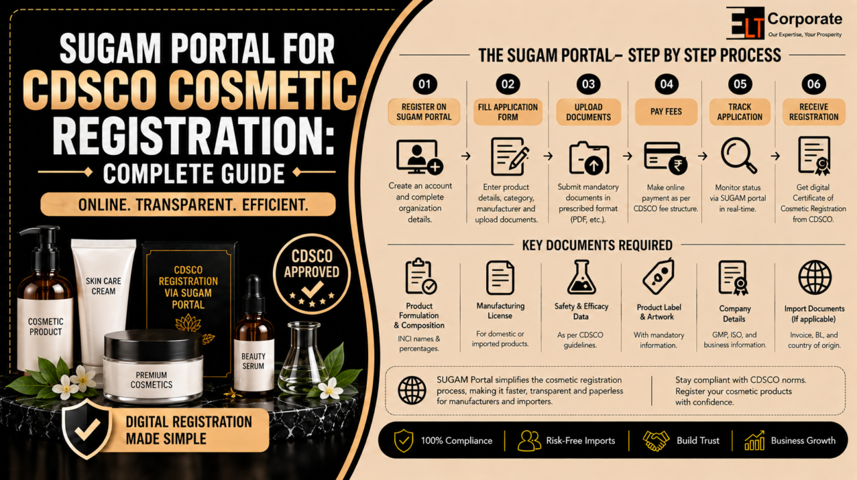 SUGAM Portal for CDSCO Cosmetic Registration