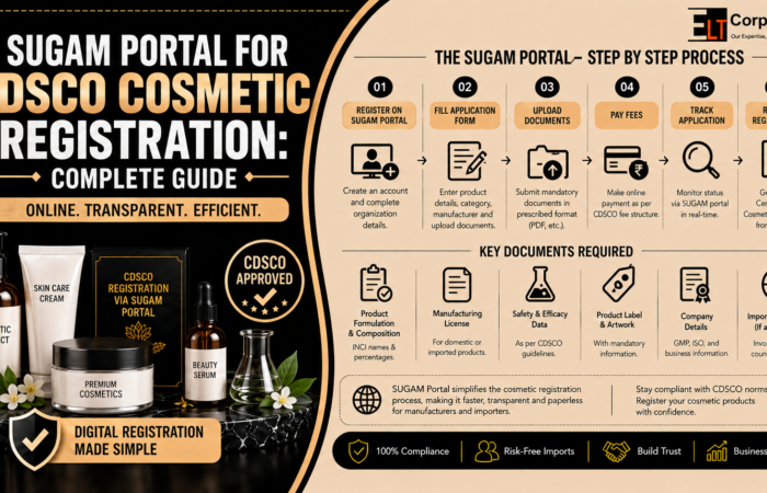 SUGAM Portal for CDSCO Cosmetic Registration