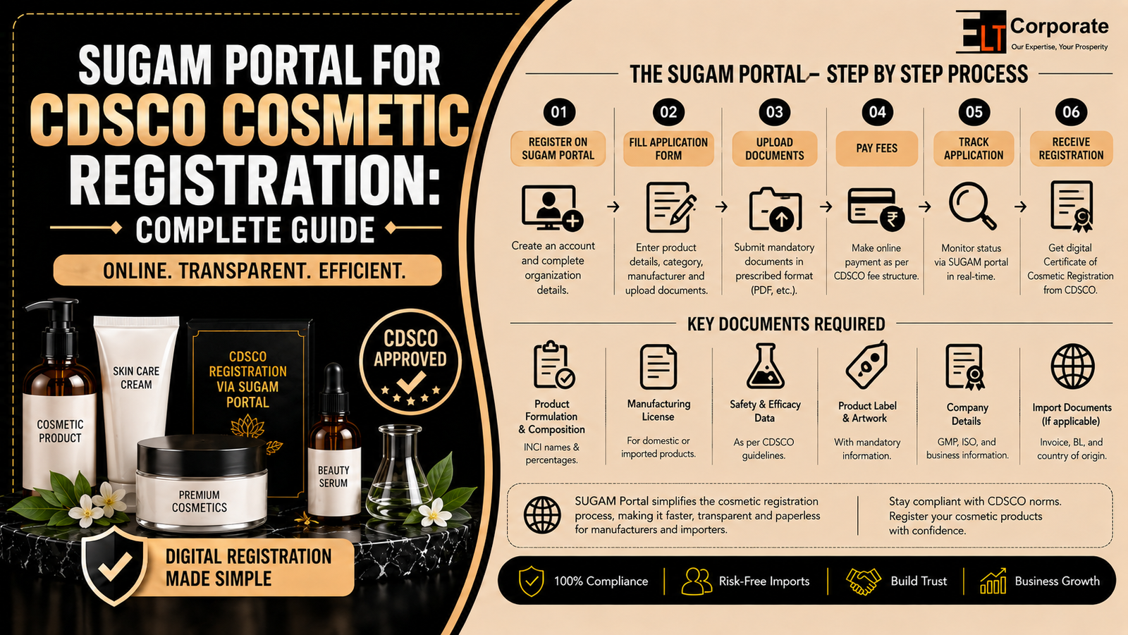 SUGAM Portal for CDSCO Cosmetic Registration