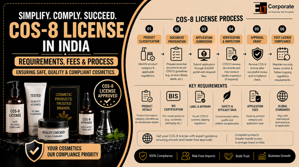 COS-8 License in India: Requirements, Fees & Process