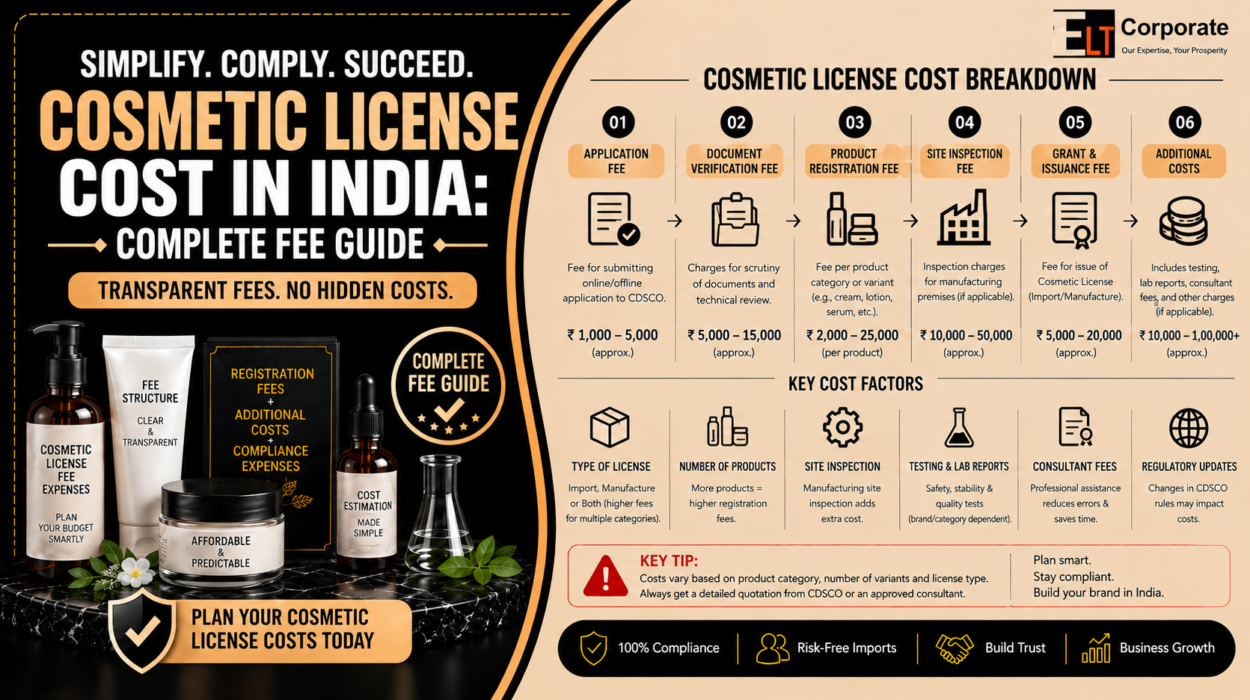 Cosmetic License Cost in India: Complete Fee Guide