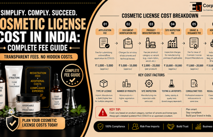 Cosmetic License Cost in India: Complete Fee Guide