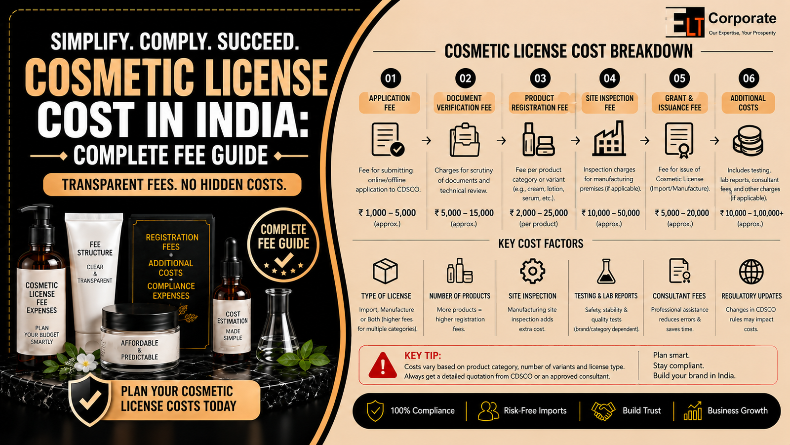 Cosmetic License Cost in India: Complete Fee Guide