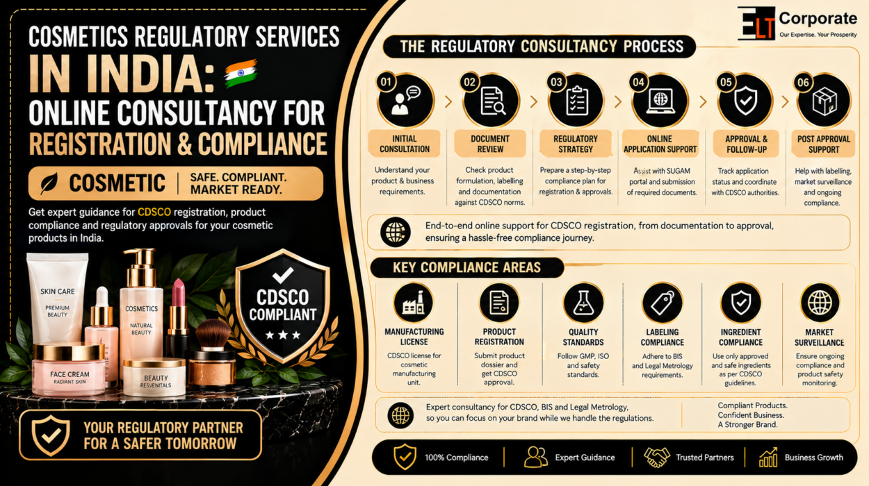 Cosmetics Regulatory Services in India: Online Consultancy for Registration & Compliance