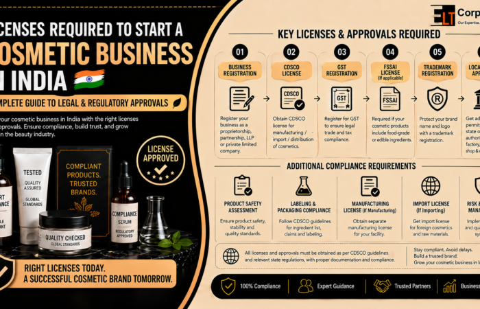 Licenses Required to Start a Cosmetic Business in India