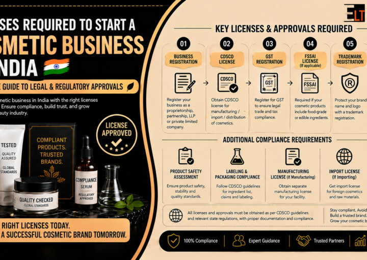 Licenses Required to Start a Cosmetic Business in India