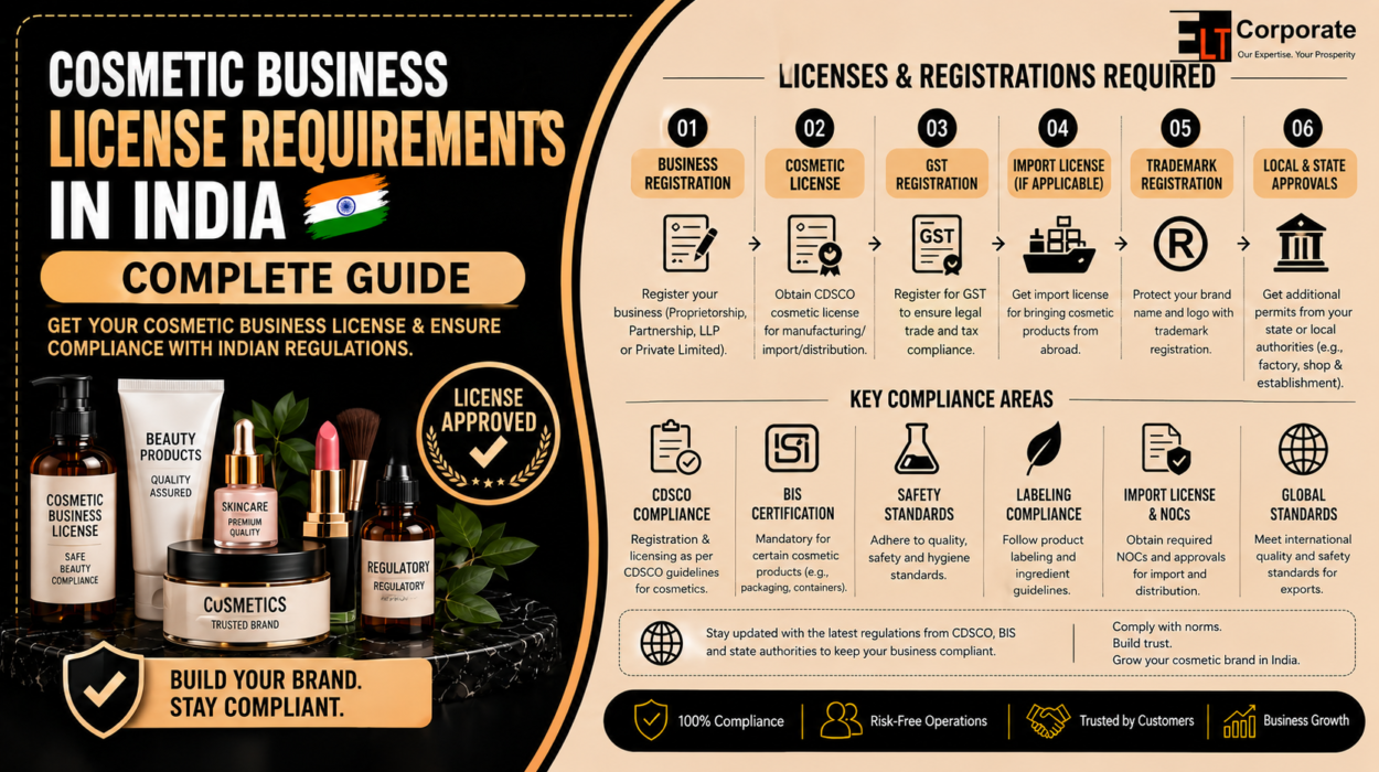Cosmetic Business License Requirements in India