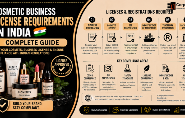 Cosmetic Business License Requirements in India