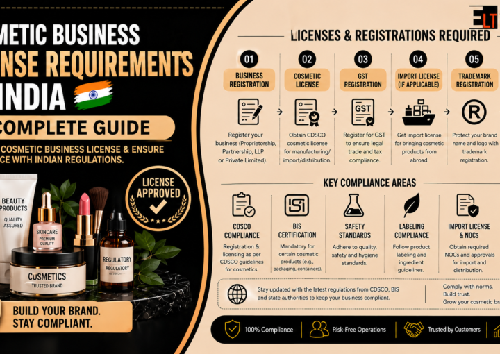Cosmetic Business License Requirements in India