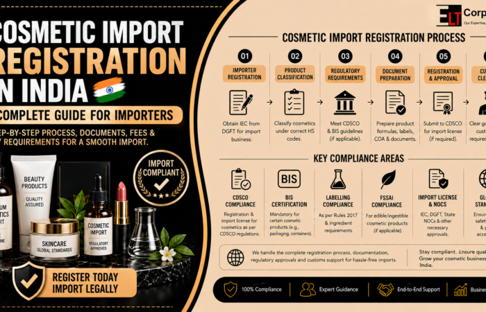 Cosmetic Import Registration in India