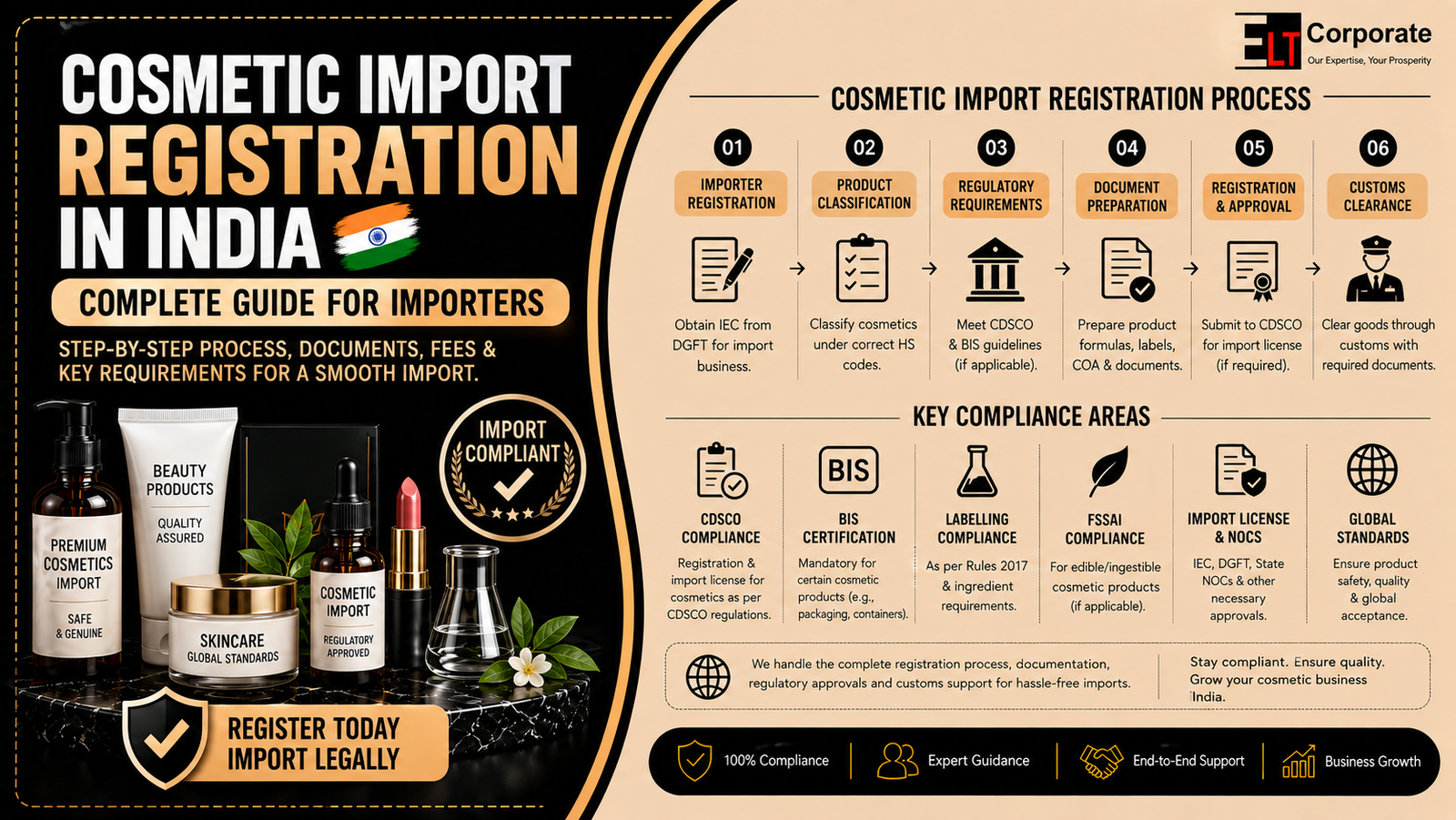 Cosmetic Import Registration in India