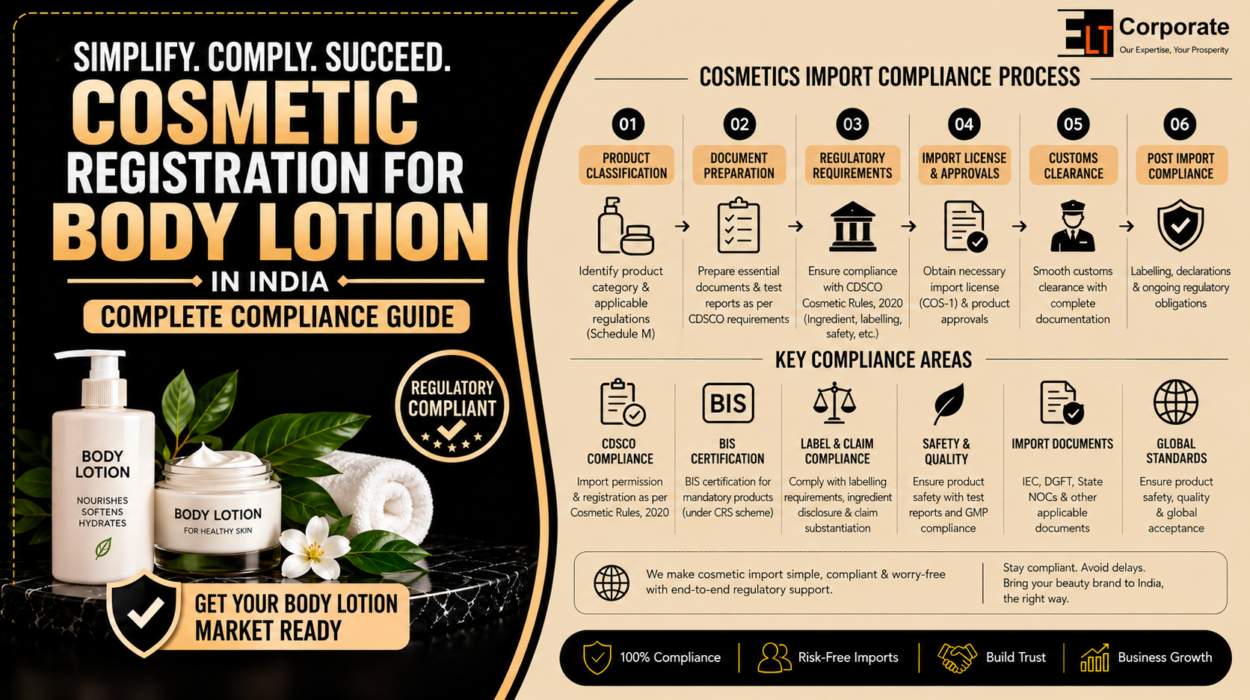 Cosmetic Registration for Body Lotion in India