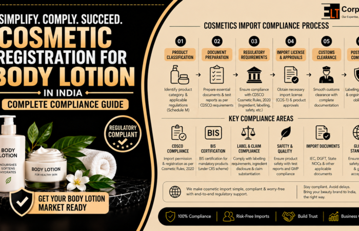 Cosmetic Registration for Body Lotion in India