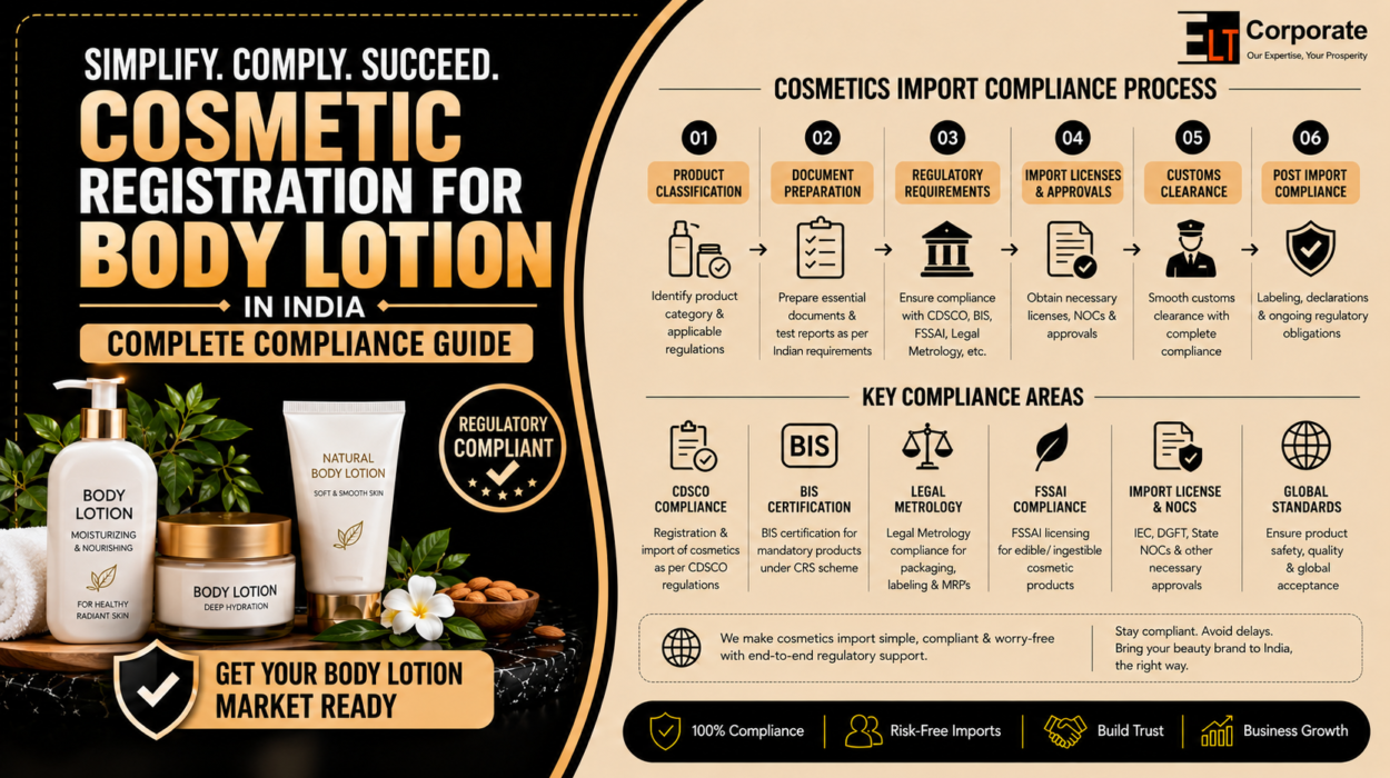Cosmetic Registration for Body Lotion in India