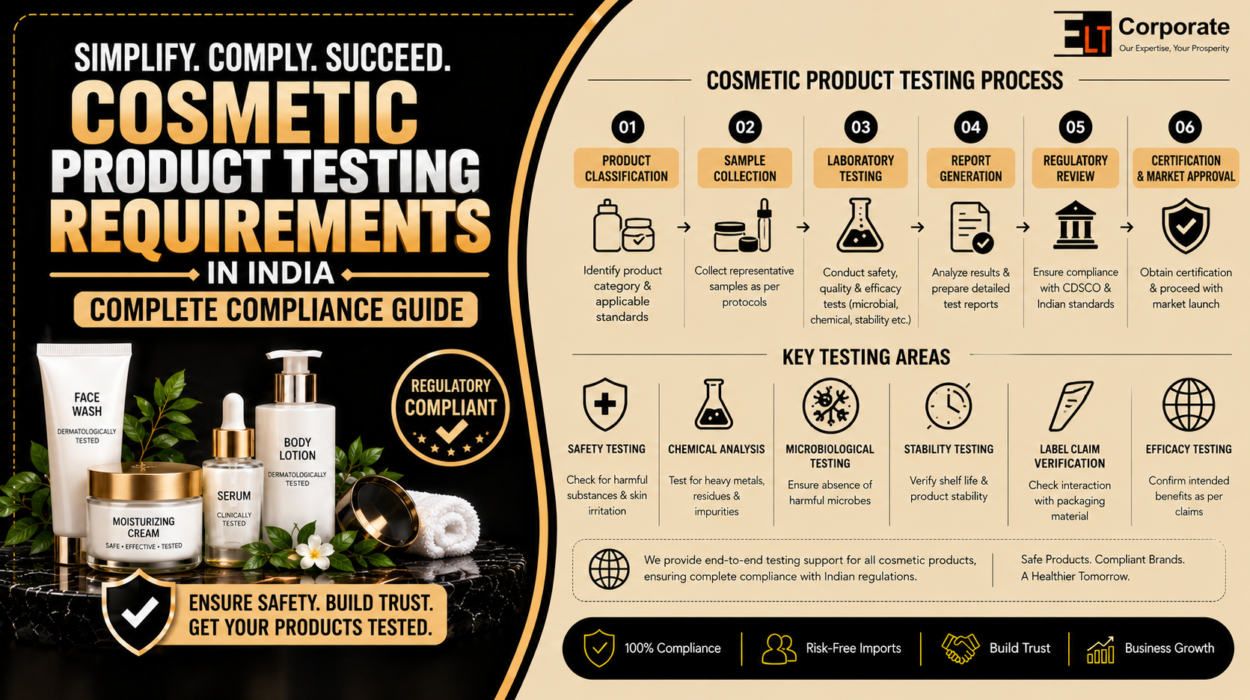 Cosmetic Product Testing Requirements in India