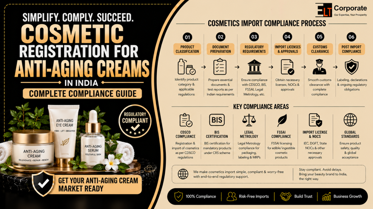 Cosmetic Registration for Anti-Aging Creams in India