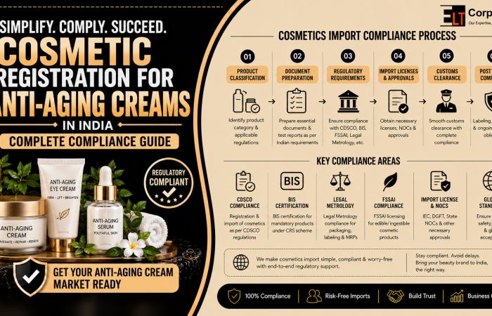 Cosmetic Registration for Anti-Aging Creams in India