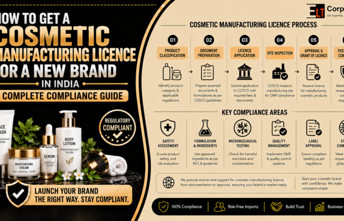 cosmetic manufacturing licence for new brand