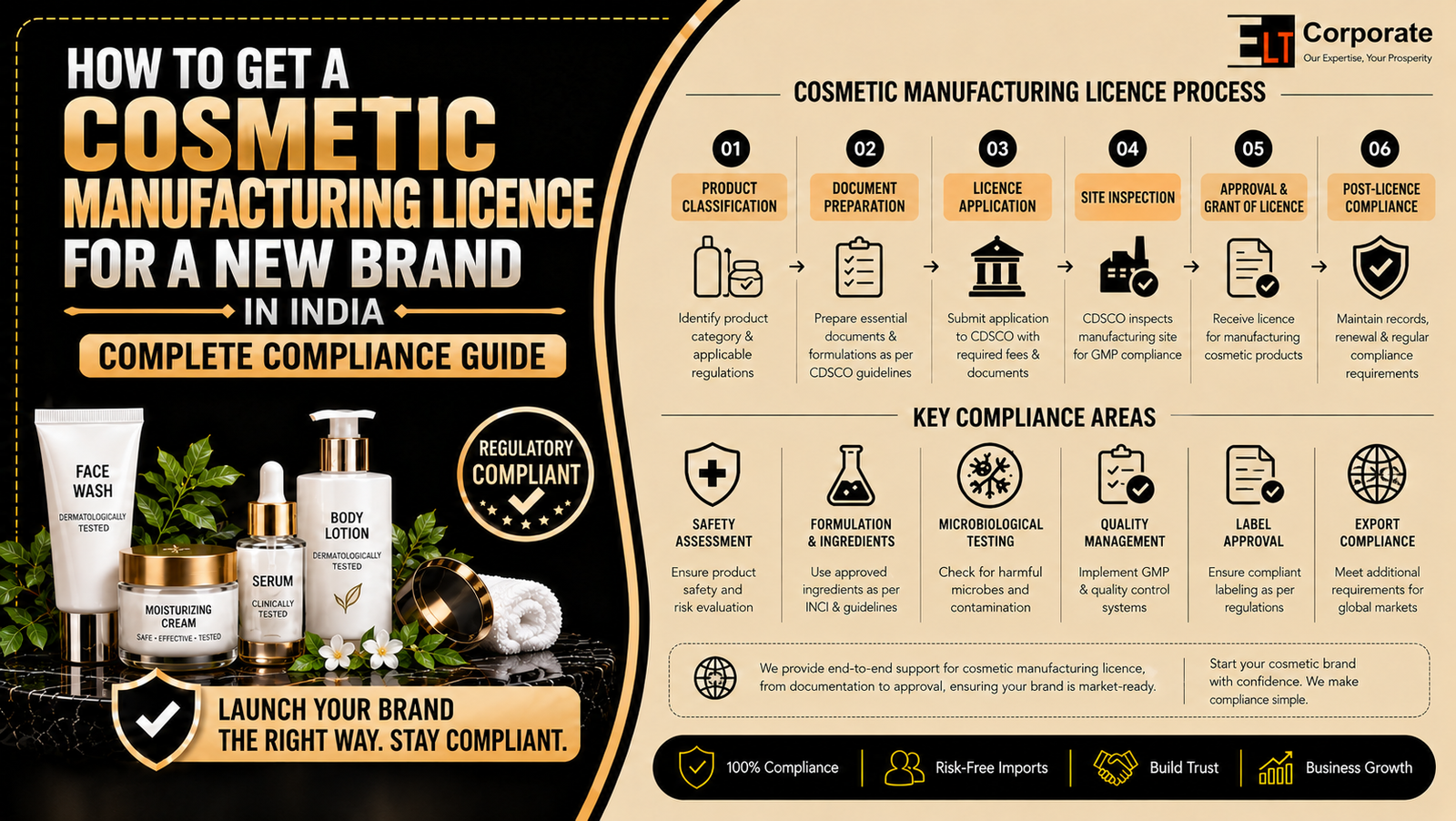 cosmetic manufacturing licence for new brand